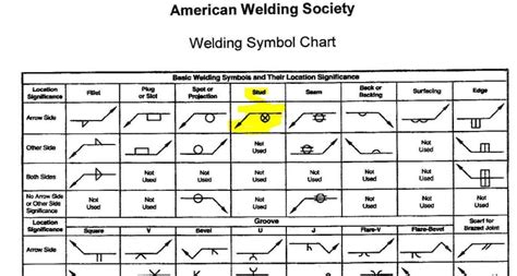 weld callouts gd&t